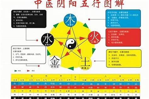 昌五行|昌字的五行属性